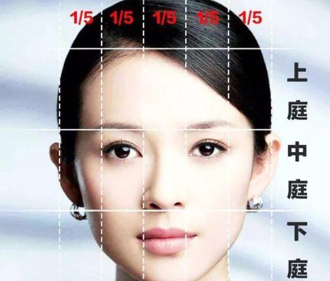 天津周易大师秦阳明分析如何判断三庭五眼
