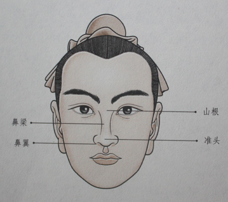 北京面相大师分析好男人的面部特征