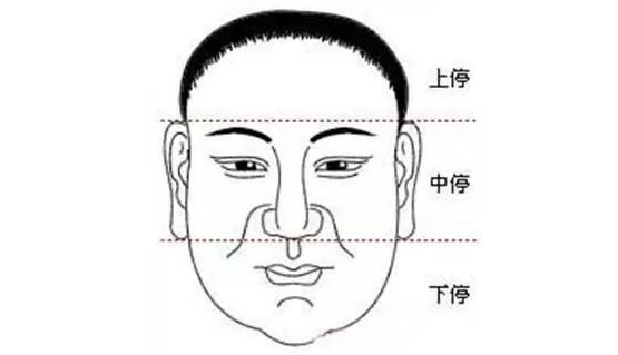 北京看相:细说“夫妻相”的面部特征