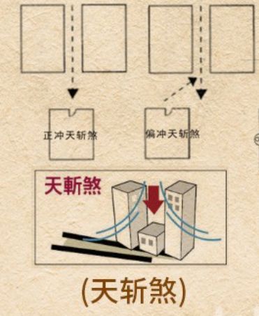 什么是天斩煞?犯天斩煞的房子能否居住