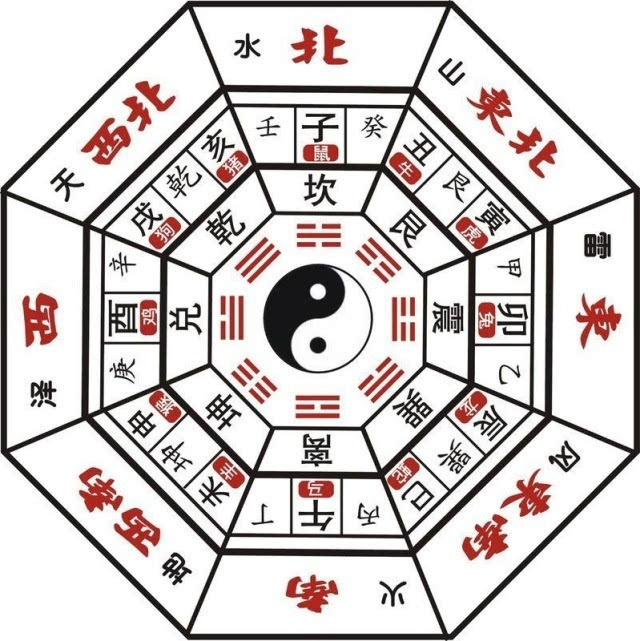 天津风水：什么样的屋子住起来容易生病?