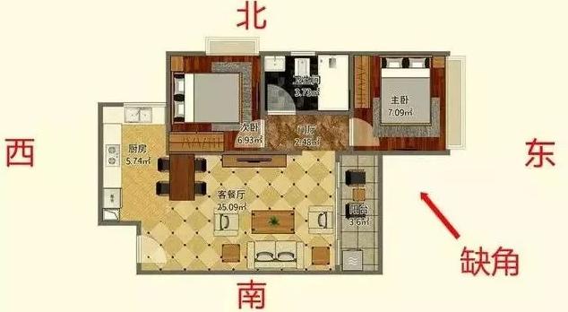家居东南方要注意 家居东南方要注意