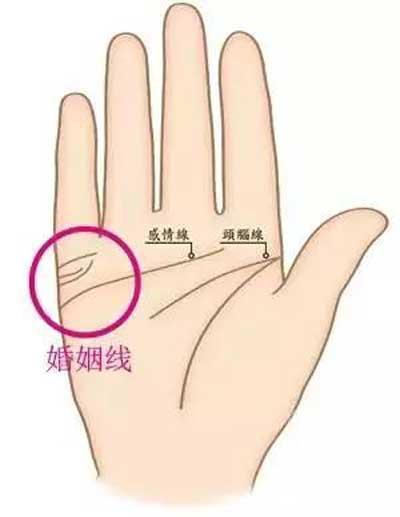 没有婚姻线代表什么?