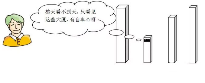 楼房风水外局需要注意哪些