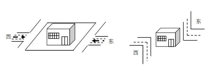 楼房风水外局需要注意哪些