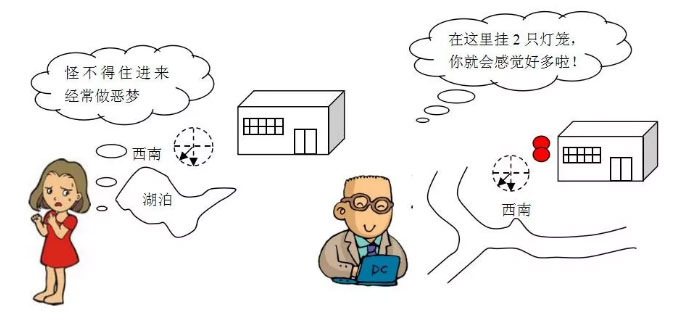 楼房风水外局需要注意哪些