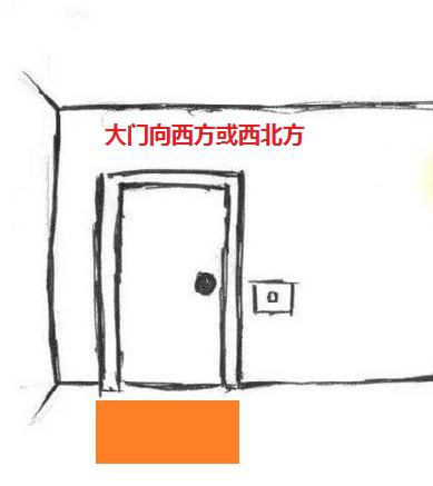风水大师秦阳明教你看大门朝向选地垫颜色
