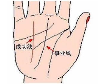 事业线代表意义